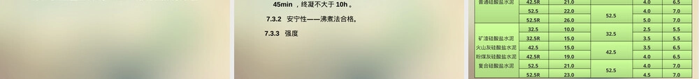 GB175-2021通用硅酸盐水泥标准PPT课件.pptx