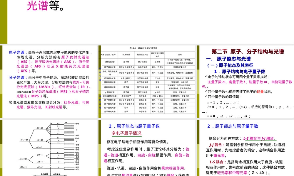 第一章材料现代分析测试方法光谱分析教学PPT课件.ppt