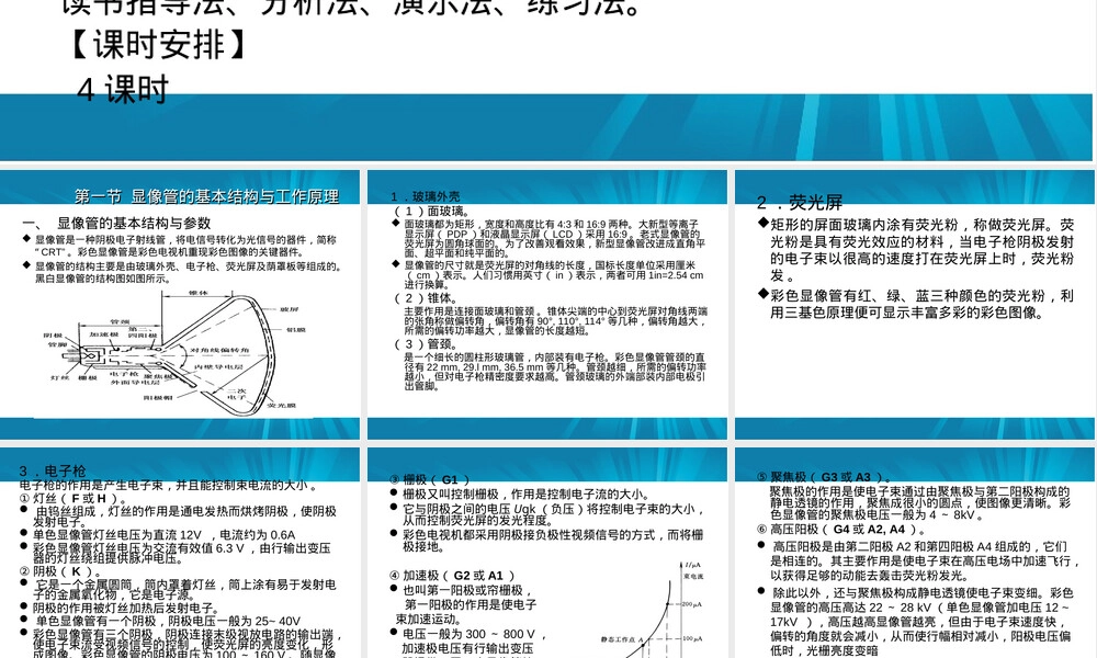第六章显像管及其附属电路教学PPT课件.ppt