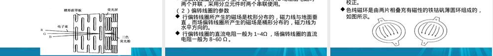第六章显像管及其附属电路教学PPT课件.ppt