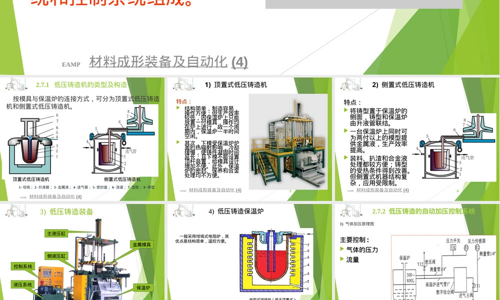 材料成型设备及控制第二章PPT课件.ppt