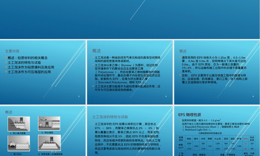 土工合成材料EPS泡沫应用PPT课件.ppt