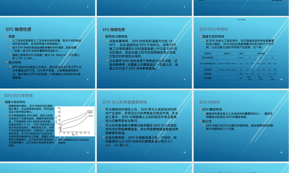 土工合成材料EPS泡沫应用PPT课件.ppt