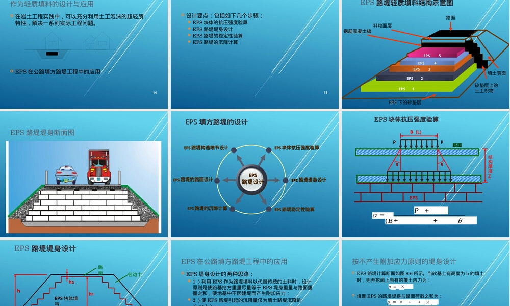 土工合成材料EPS泡沫应用PPT课件.ppt