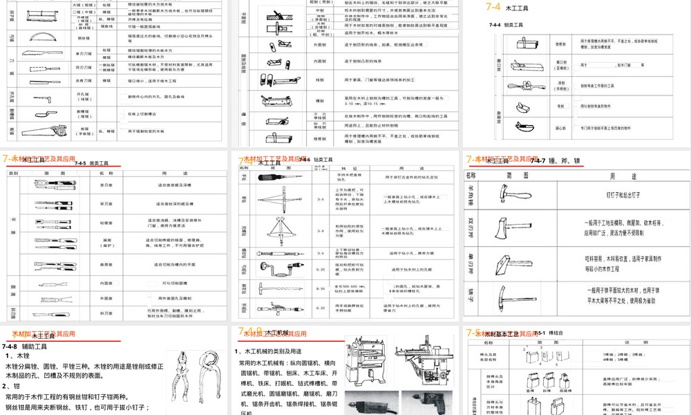 木材加工工艺及其应用PPT课件.ppt