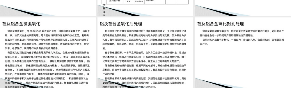 铝及其合金氧化着色PPT课件.pptx