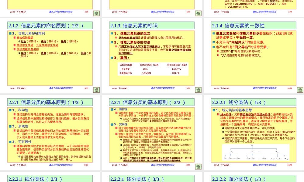 信息资源组织与管理第二章信息分类与编码PPT课件.ppt