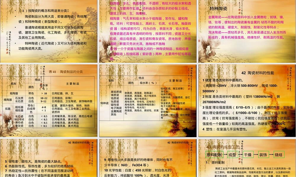 陶瓷教学PPT课件.ppt