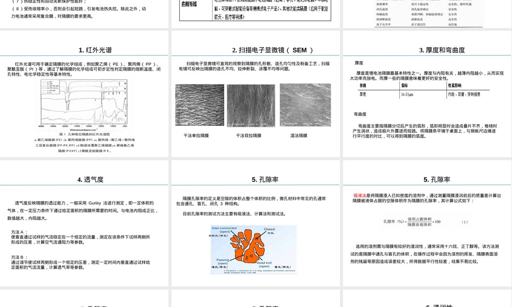 锂离子电池隔膜培训PPT课件.ppt