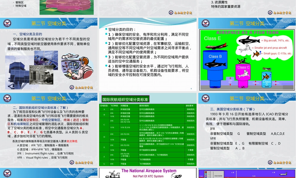 空中交通管理基础空域管理PPT课件.pptx