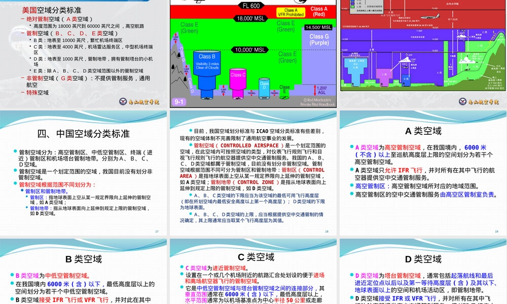 空中交通管理基础空域管理PPT课件.pptx