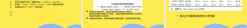 新型胶凝材料硫铝酸盐水泥教学PPT课件.pptx