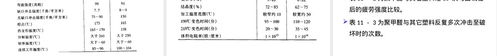 聚甲醛POM材料特性与应用PPT课件.ppt