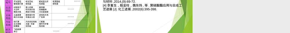 聚碳酸酯PC材料特性与应用PPT课件 副本1.ppt