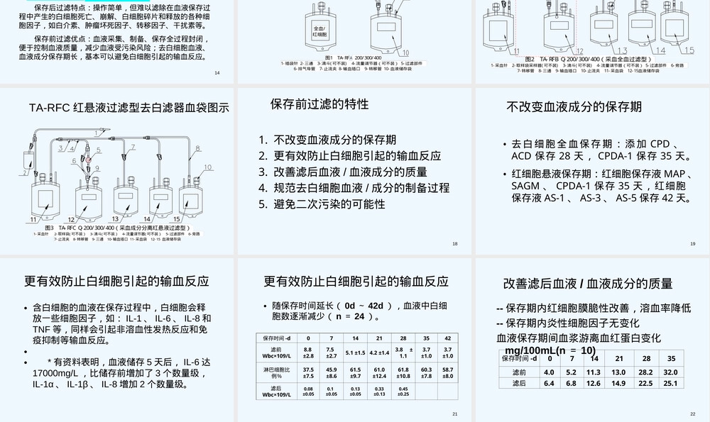 去白细胞滤器全血血袋PPT课件.ppt