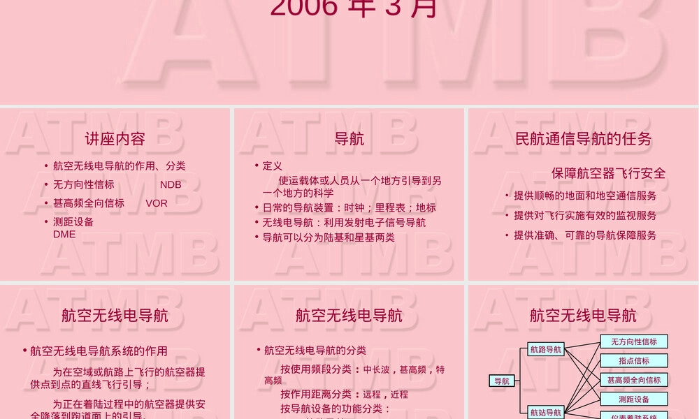 全向信标测距设备教学PPT课件.ppt