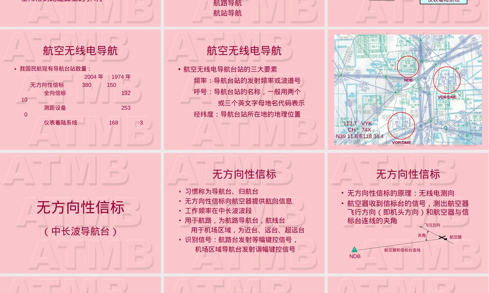 全向信标测距设备教学PPT课件.ppt