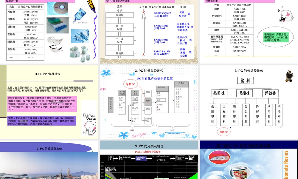 聚碳酸酯PC材料知识简介PPT课件.ppt
