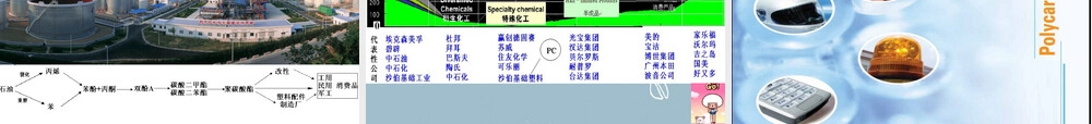 聚碳酸酯PC材料知识简介PPT课件.ppt