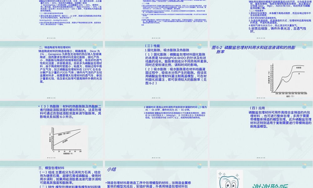口腔医学铸造包埋材料教学PPT课件.ppt