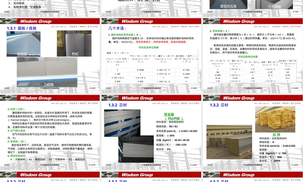 夹芯板材料特性与应用教学PPT课件.ppt