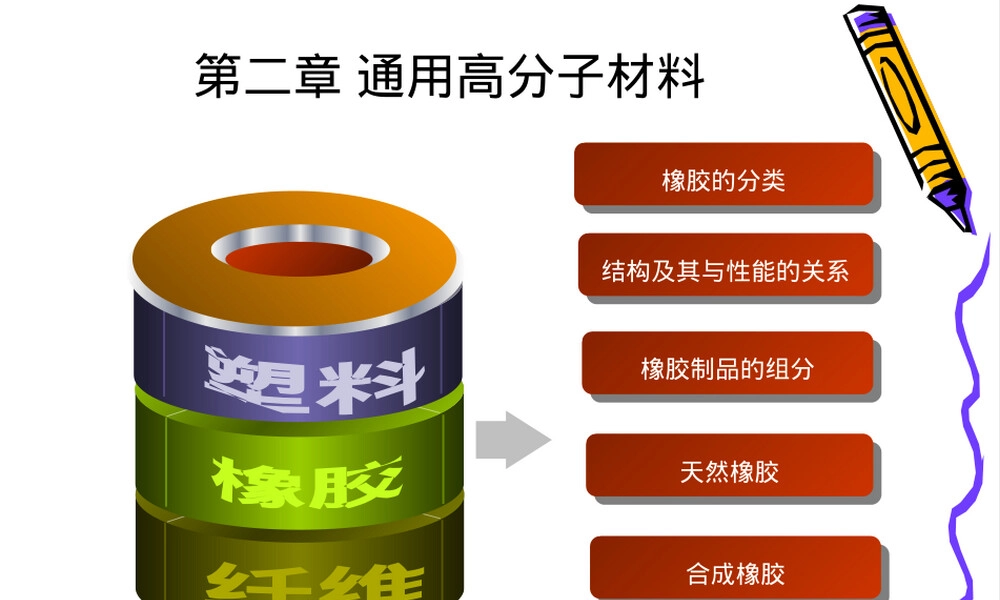 通用高分子材料橡胶教学PPT课件.pptx