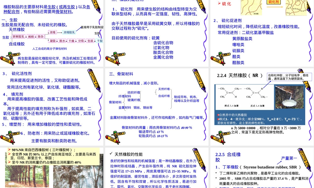 通用高分子材料橡胶教学PPT课件.pptx