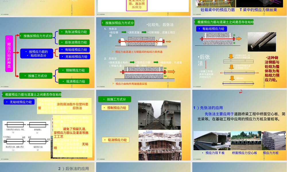 课题6预应力施工张拉材料PPT课件.ppt