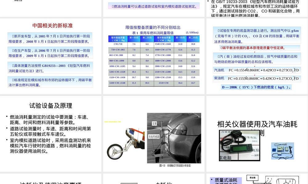 汽车燃料经济性试验教学PPT课件.pptx