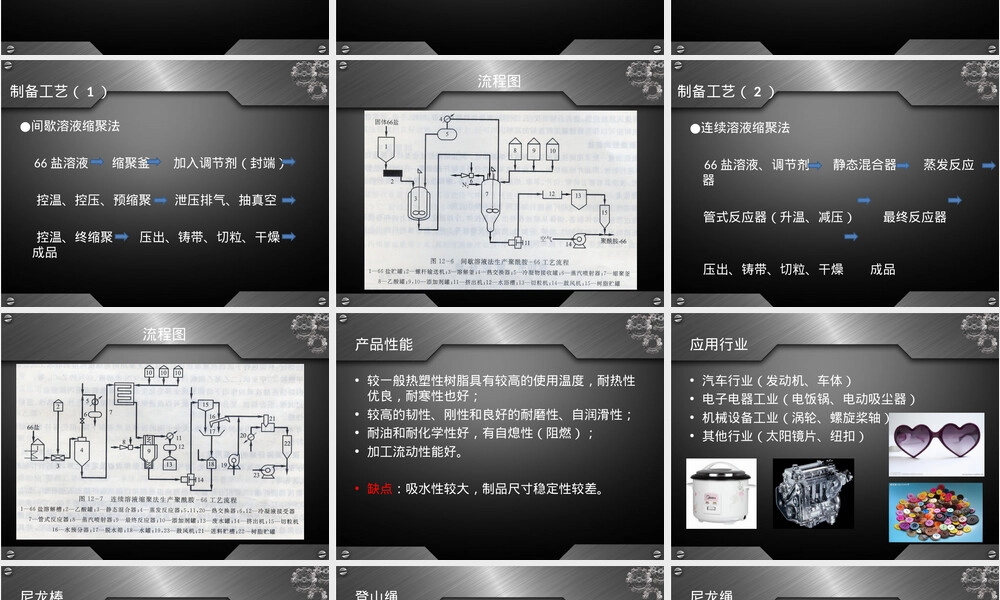 尼龙66材料特性与应用PPT课件 副本1.ppt