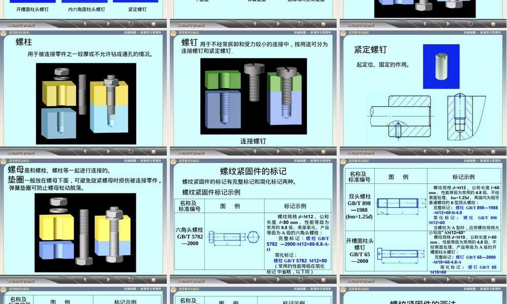 螺纹紧固件及其连接画法教学PPT课件.ppt