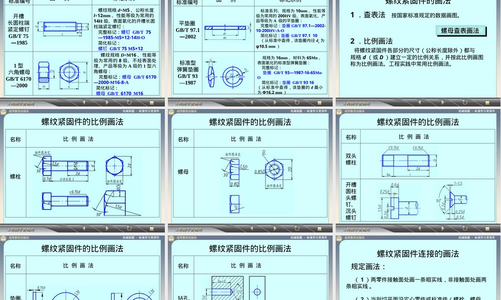螺纹紧固件及其连接画法教学PPT课件.ppt