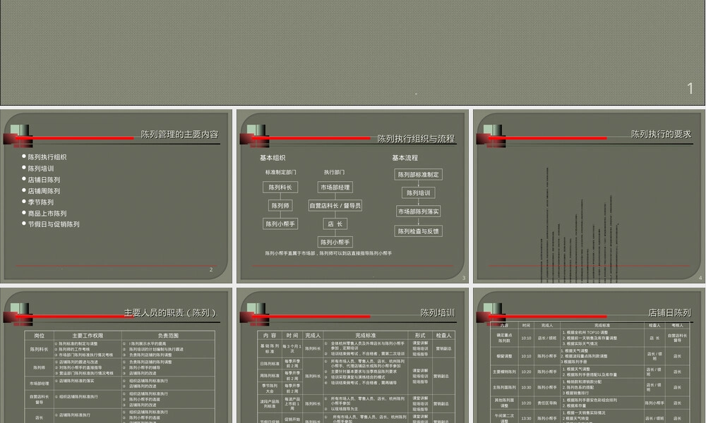 基本陈列管理要求PPT课件.ppt