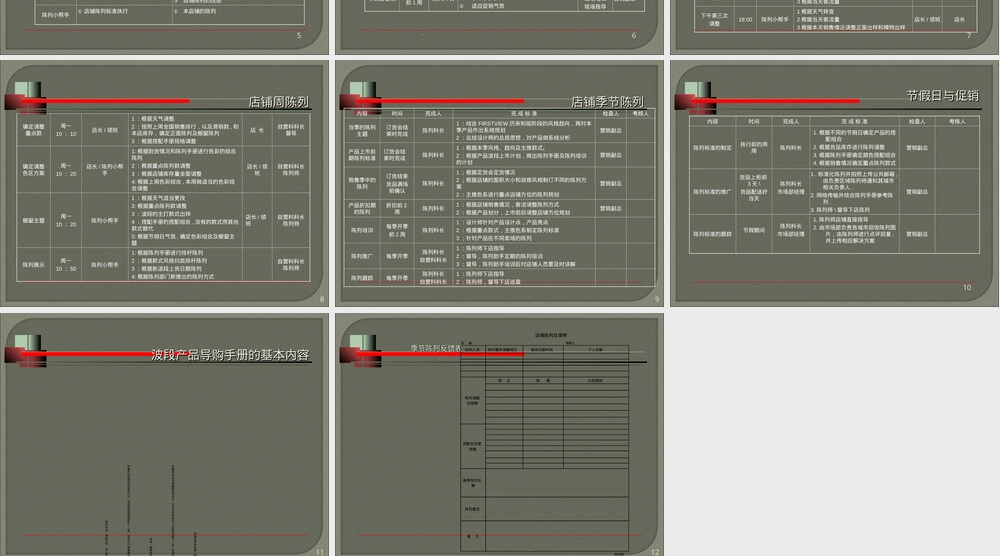 基本陈列管理要求PPT课件.ppt