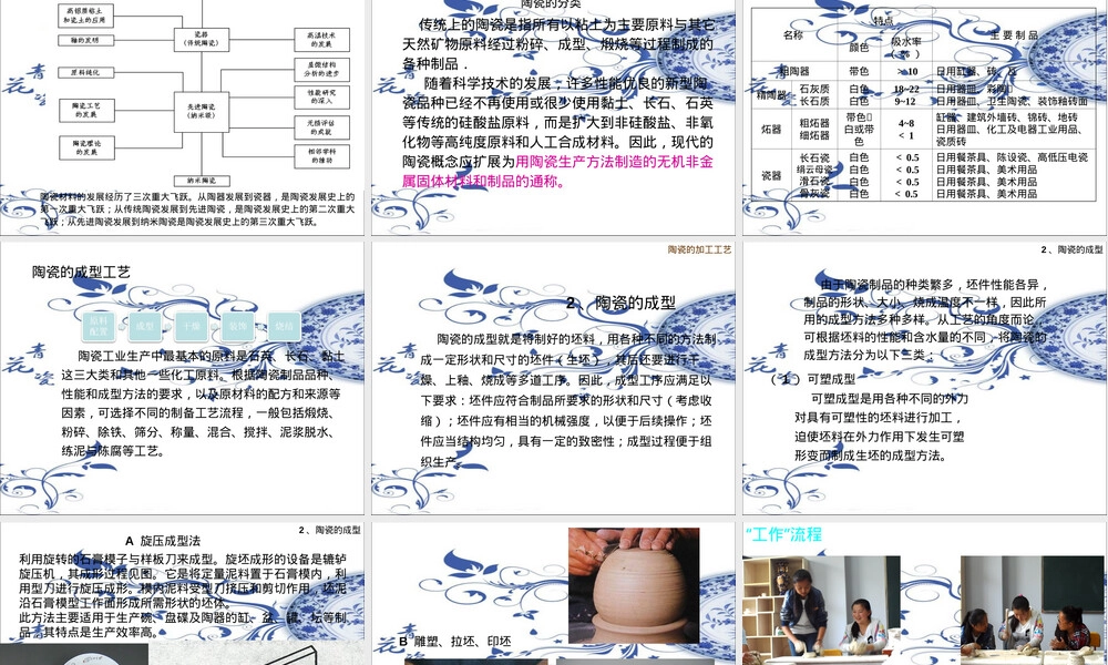 研究性学习陶瓷制作结题PPT课件.ppt