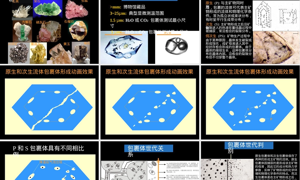 流体包裹体及其应用PPT课件.pptx