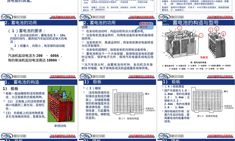 蓄电池的认知与维护培训PPT课件.ppt