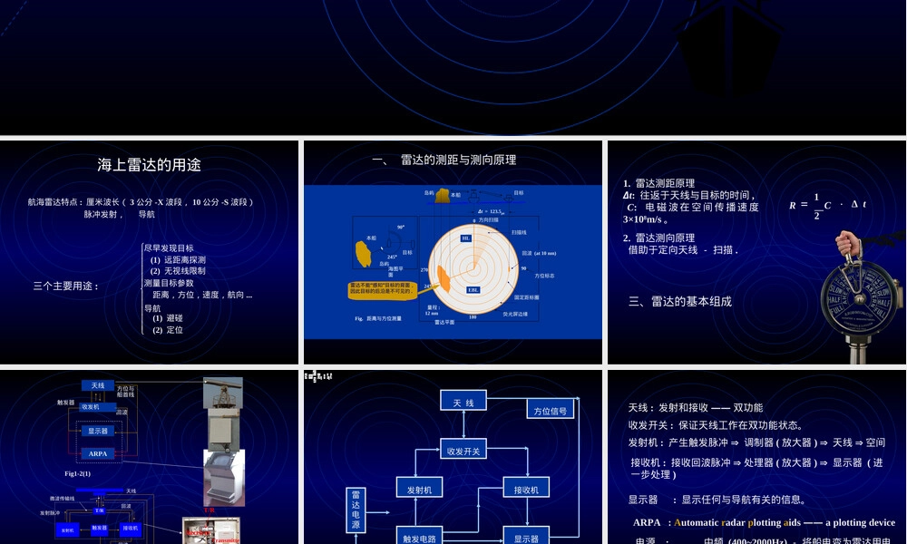 内河船舶雷达管理教学PPT课件.ppt