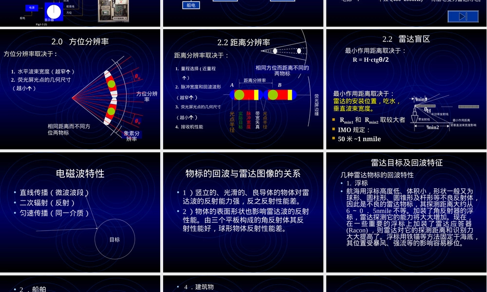 内河船舶雷达管理教学PPT课件.ppt