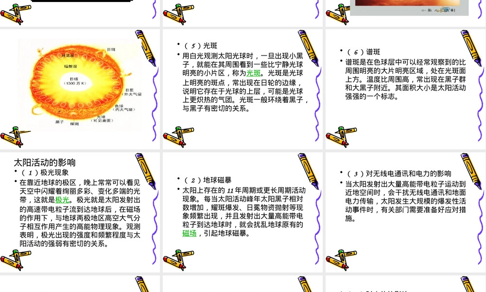 太阳活动的类型及其影响PPT课件.ppt