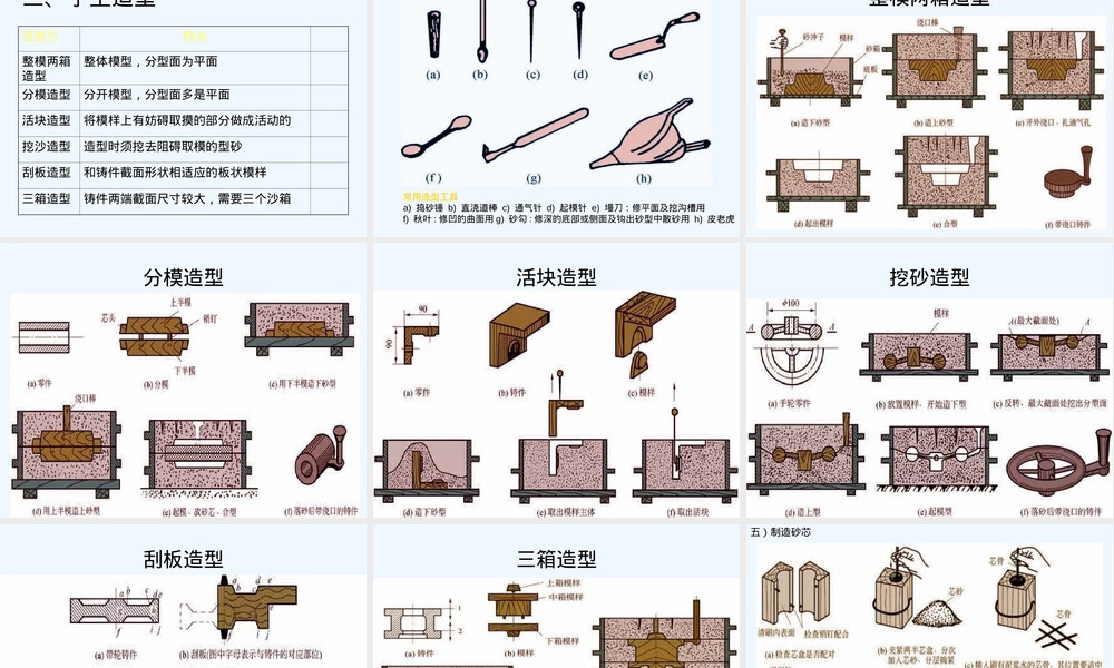 机械制造热加工方法铸造PPT课件.ppt
