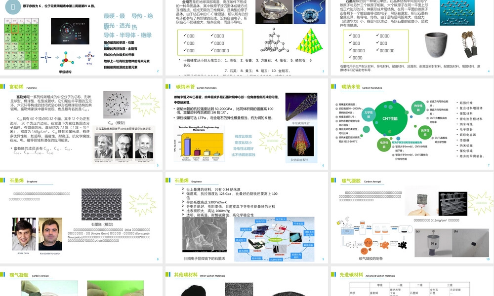 先进碳材料PPT课件.pptx