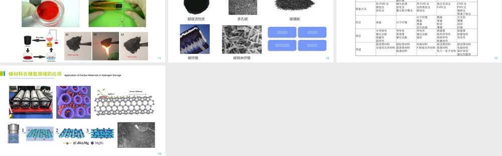 先进碳材料PPT课件.pptx