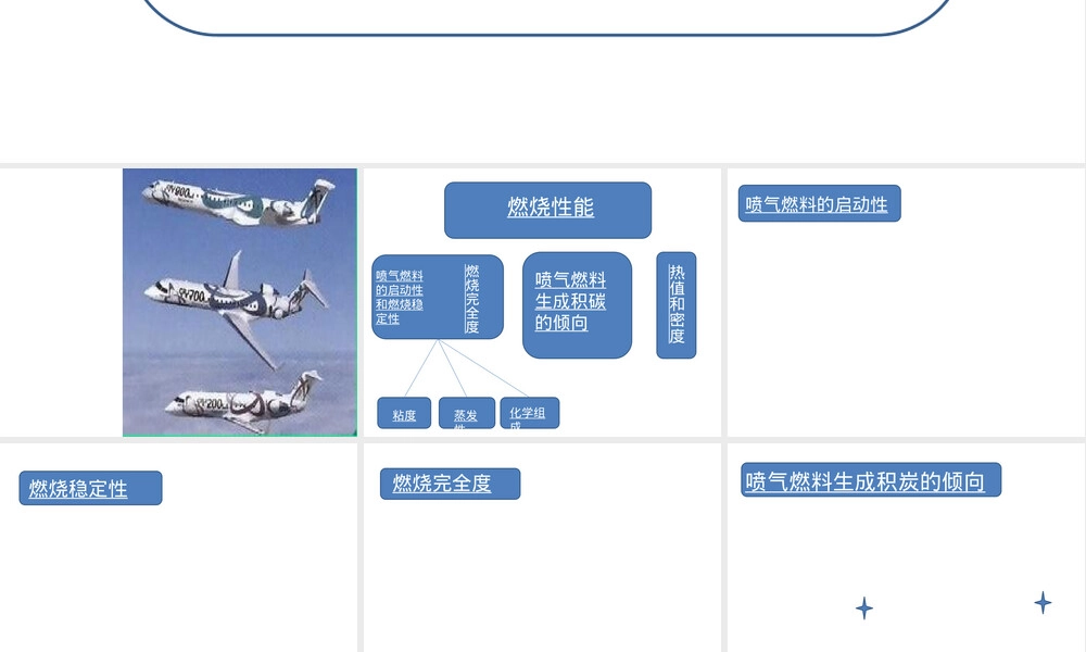 喷气燃料基础知识PPT课件.ppt