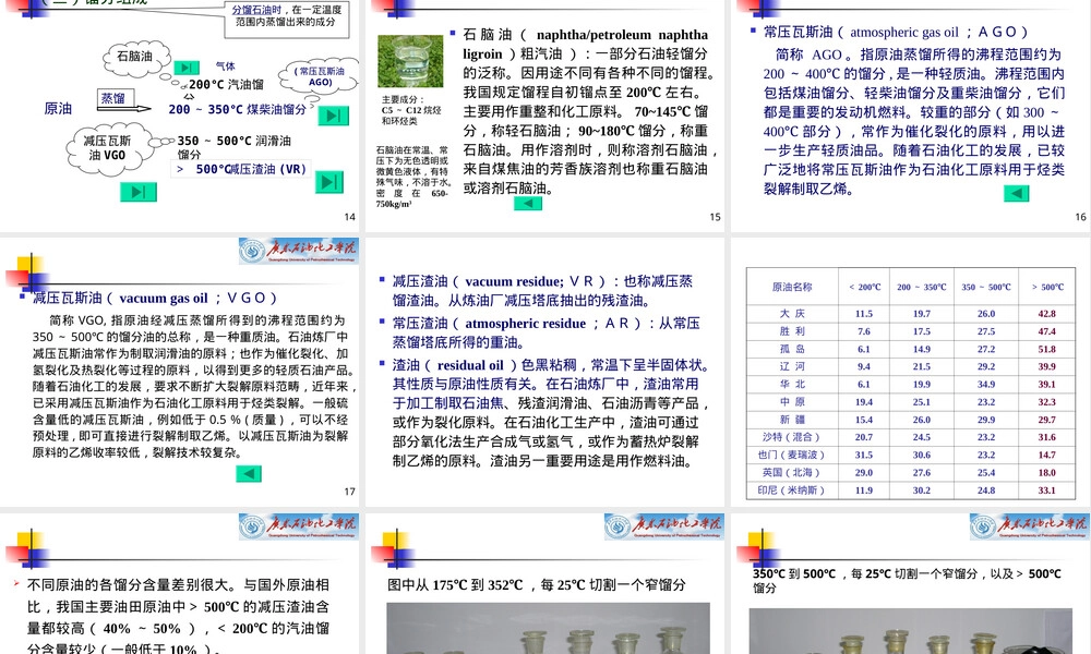 石油及其产品组成与性质教学PPT课件.ppt