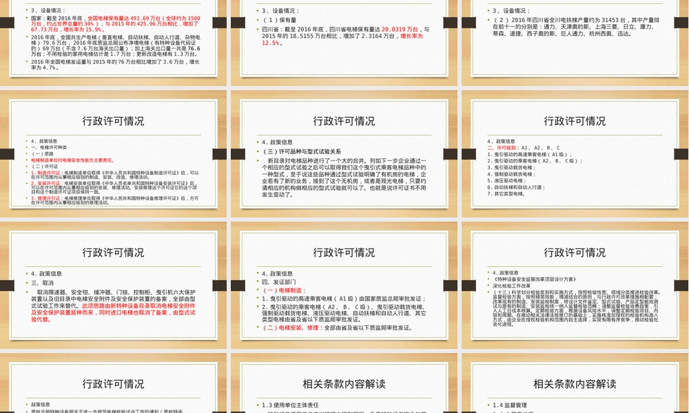特种设备使用管理规则PPT课件.pptx