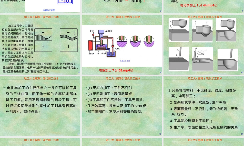 现代加工技术电化学加工PPT课件.ppt