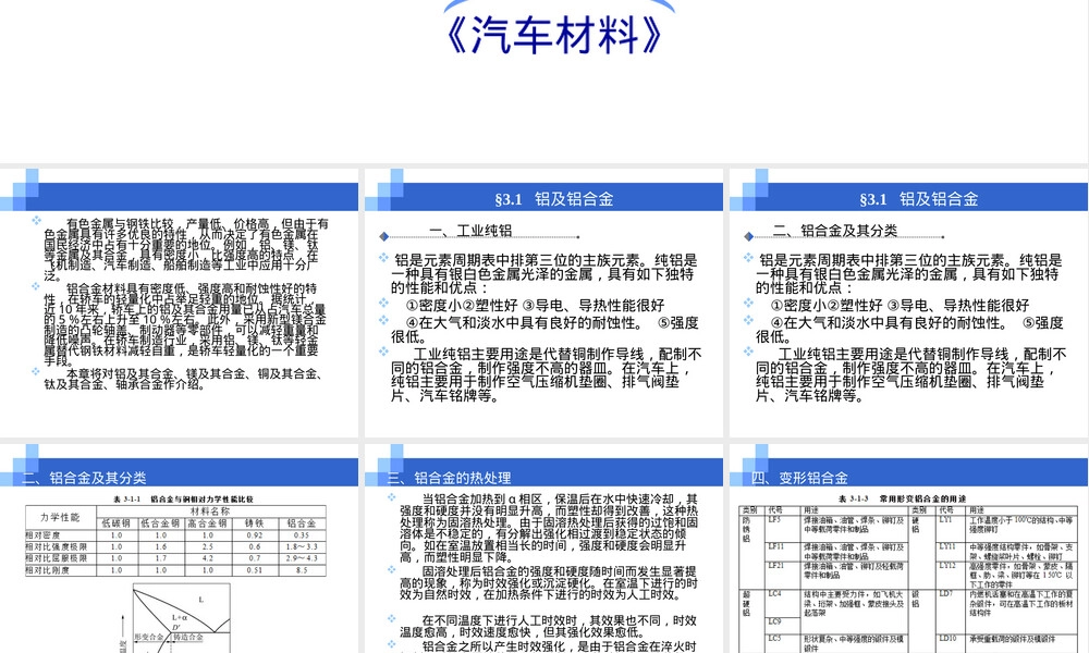 汽车材料有色金属教学PPT课件.ppt
