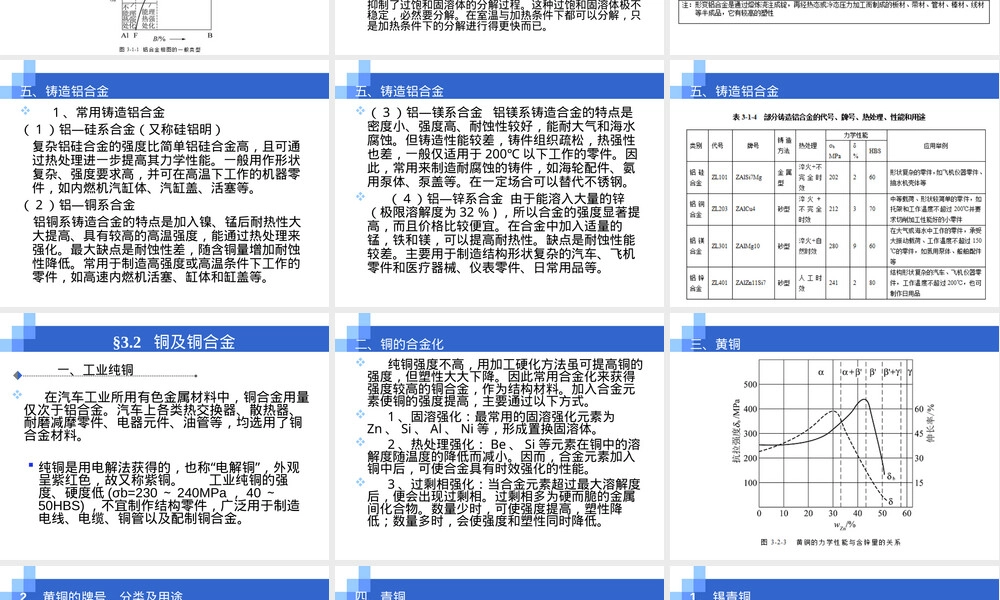 汽车材料有色金属教学PPT课件.ppt