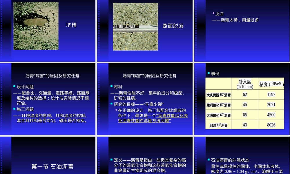 沥青材料检测PPT课件.ppt